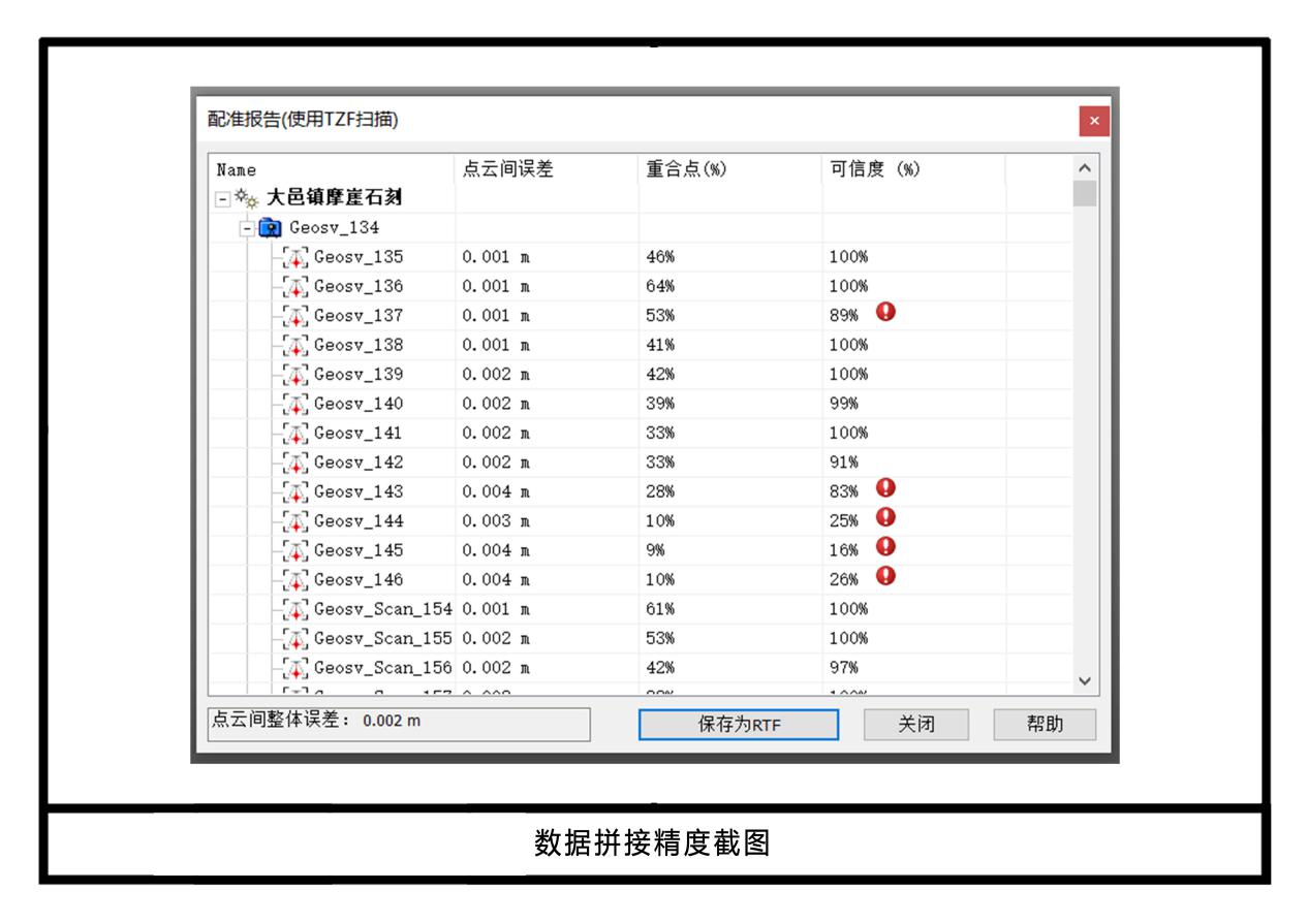 数据拼接精度截图