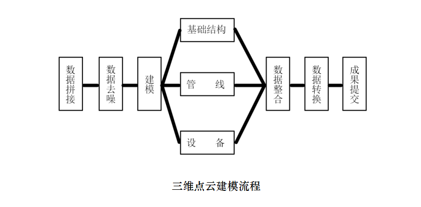 石油化工站场三维扫描建模解决方案